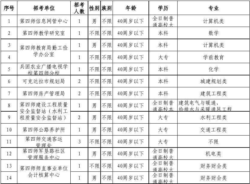 蓬莱事业单位职位表(蓬莱市事业单位有哪些)