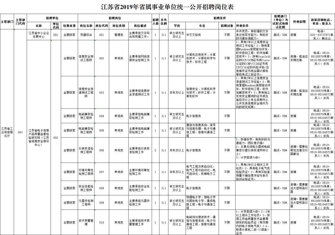 徐州事业单位招聘职位表(2022徐州事业编职位表)
