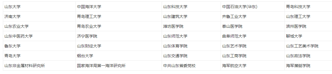 滕州事业单位考试成绩查询(滕州2019事业单位拟录取)