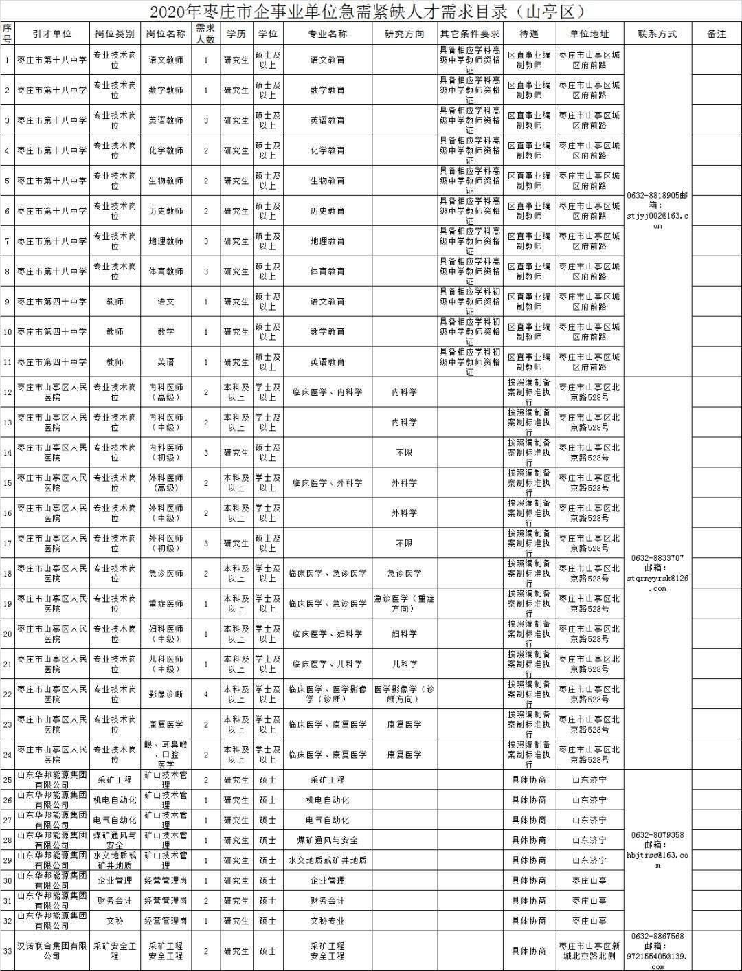 滕州事业单位考试成绩查询(滕州2019事业单位拟录取)