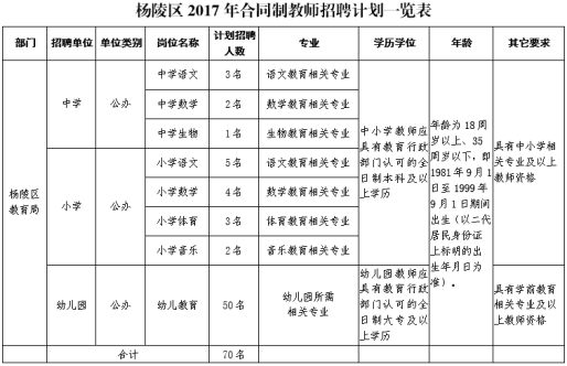 2015咸阳市事业单位(陕西省咸阳市事业单位招聘公告)