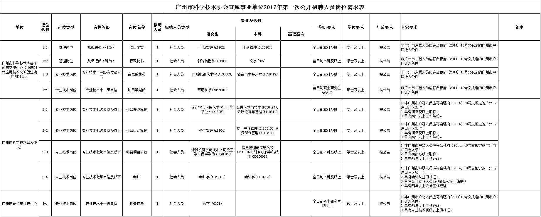 广州事业单位考什么(广州越秀区综合知识考什么)