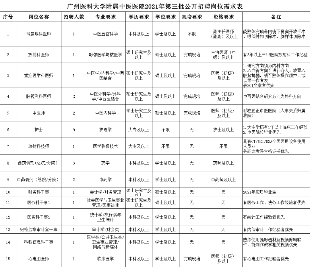 广州事业单位考什么(广州越秀区综合知识考什么)