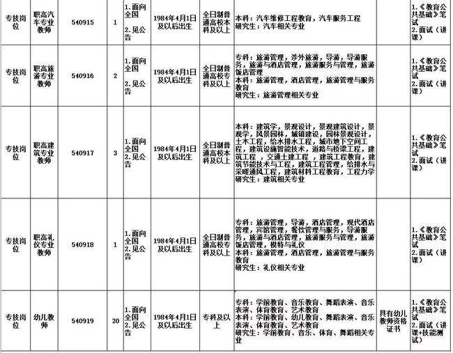 南充乡镇事业单位招聘(2022事业单位乡镇补贴)