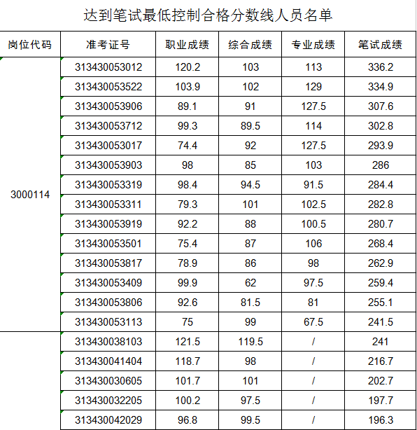 事业单位统考成绩查询时间(2021山东事业单位统考多久出成绩)