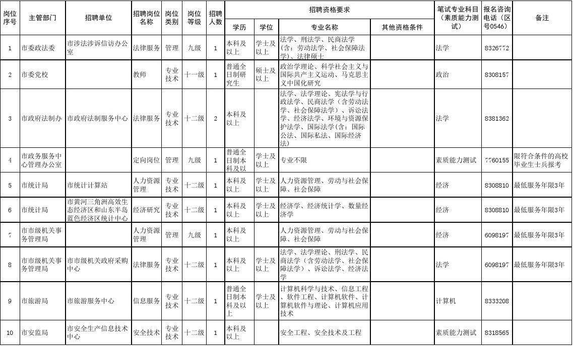 胶南事业单位招聘信息2015年的简单介绍