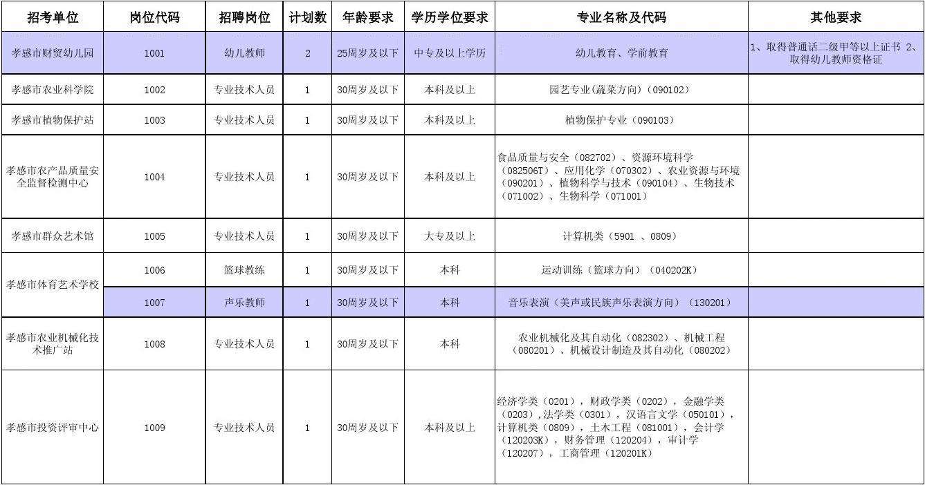 胶南事业单位招聘信息2015年的简单介绍
