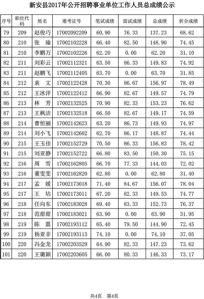 2017年江苏事业单位考试成绩(2017运城事业单位考试进面成绩)