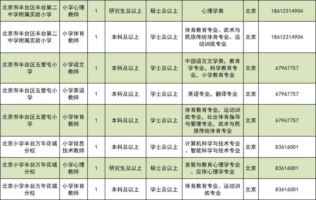 2017年丰台事业单位聘用(江口2016事业单位拟聘用公示)