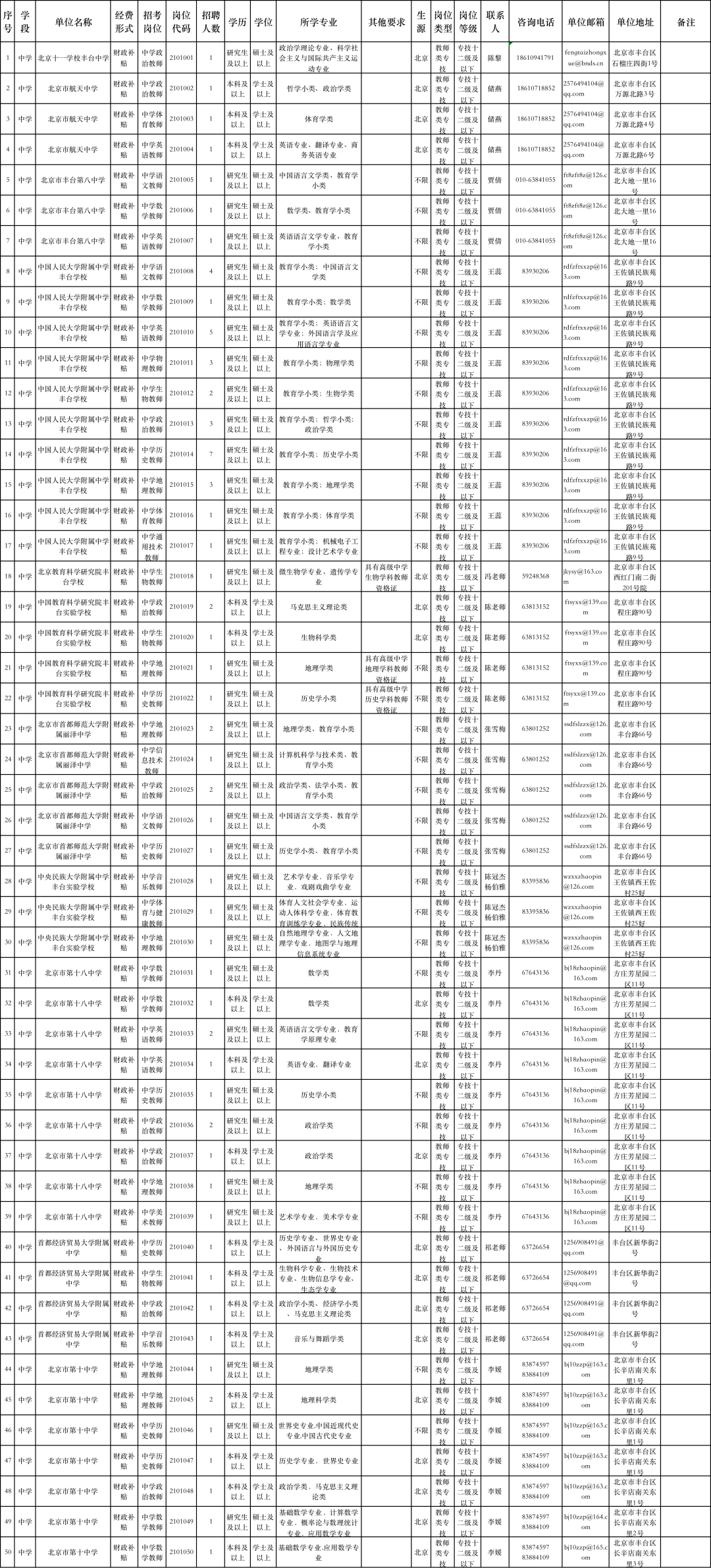 2017年丰台事业单位聘用(江口2016事业单位拟聘用公示)