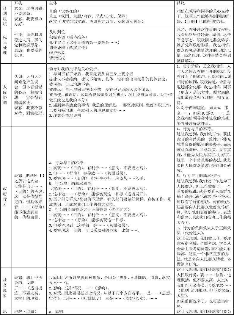 关于事业单位考试各题型的答题思路的信息