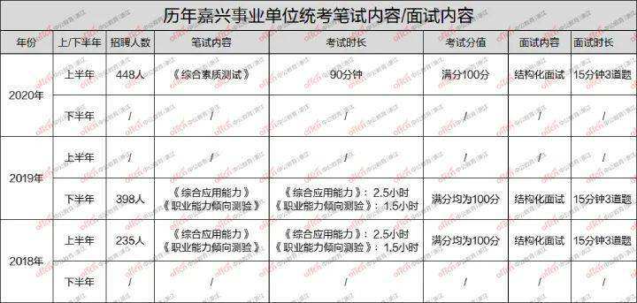 事业单位综合能力素质考什么(事业单位考试综合素质测试都考什么)