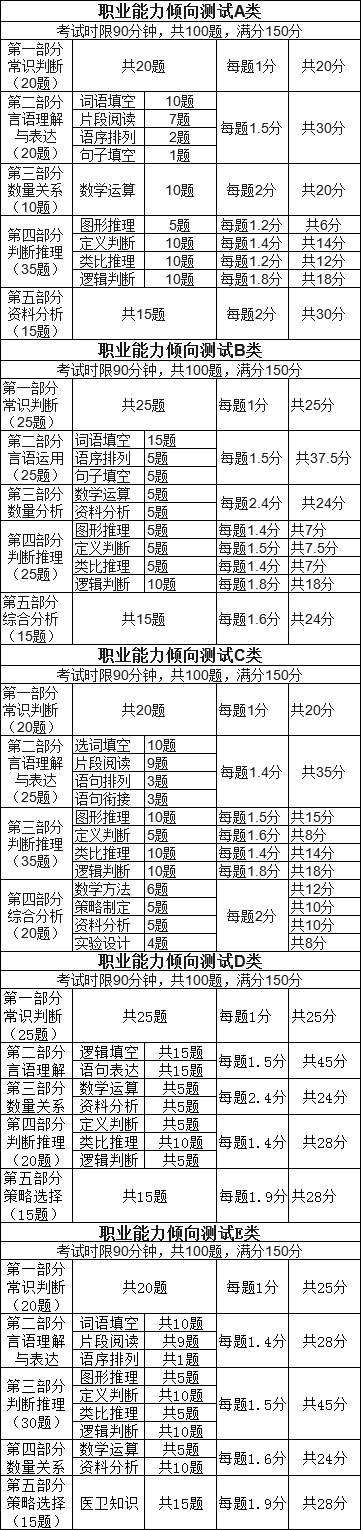 事业单位综合能力素质考什么(事业单位考试综合素质测试都考什么)