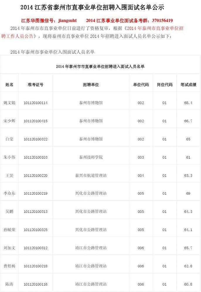 泰兴事业单位准考证(泰兴事业单位资格复审)
