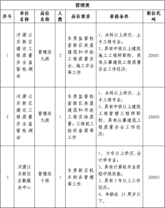 泰兴事业单位准考证(泰兴事业单位资格复审)