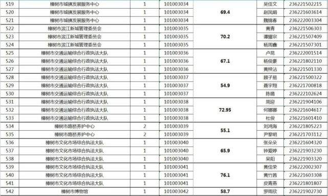江西省樟树市事业单位招聘网(宜春市2020年事业单位招聘)