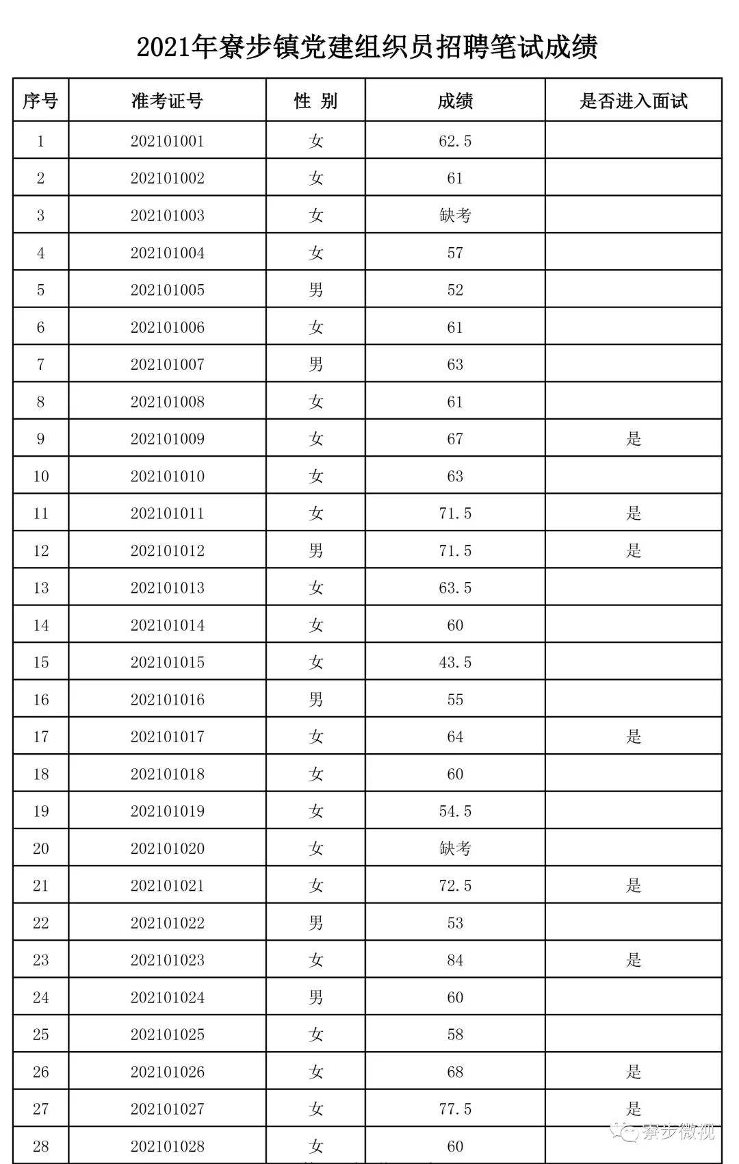 关于东莞市寮步镇事业单位的信息