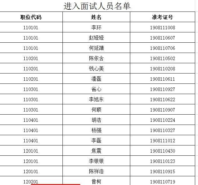 信阳事业单位招聘面试(信阳市直事业单位招聘2021面试名单)