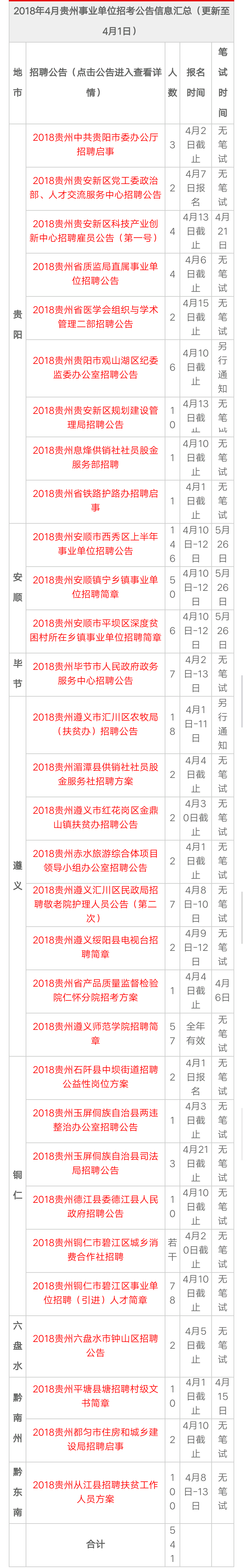 贵州体育局事业单位招考(体育局事业单位待遇怎么样)