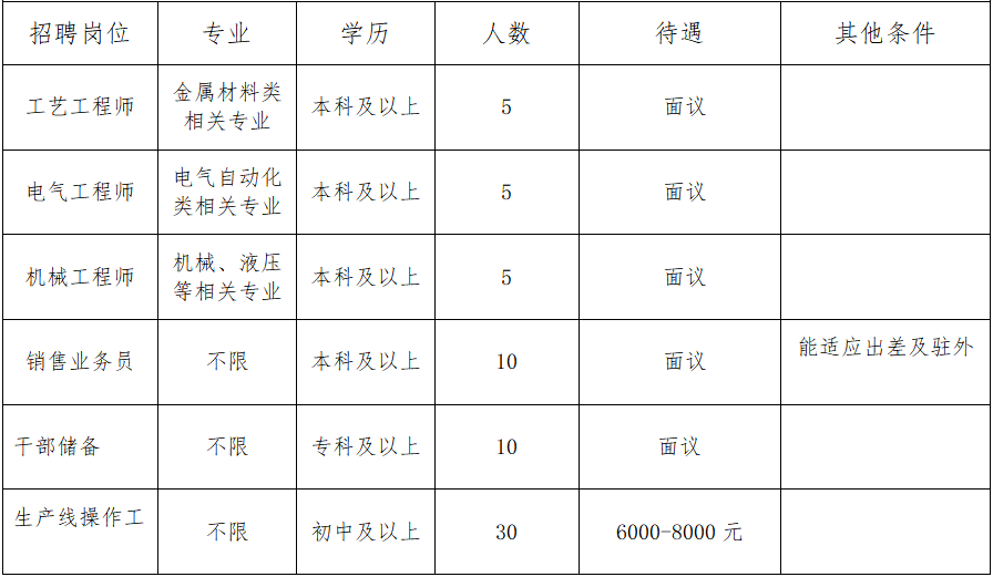 东营市2017年事业单位招聘的简单介绍