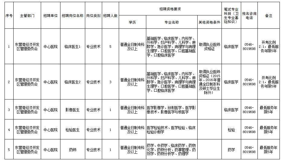 东营市2017年事业单位招聘的简单介绍