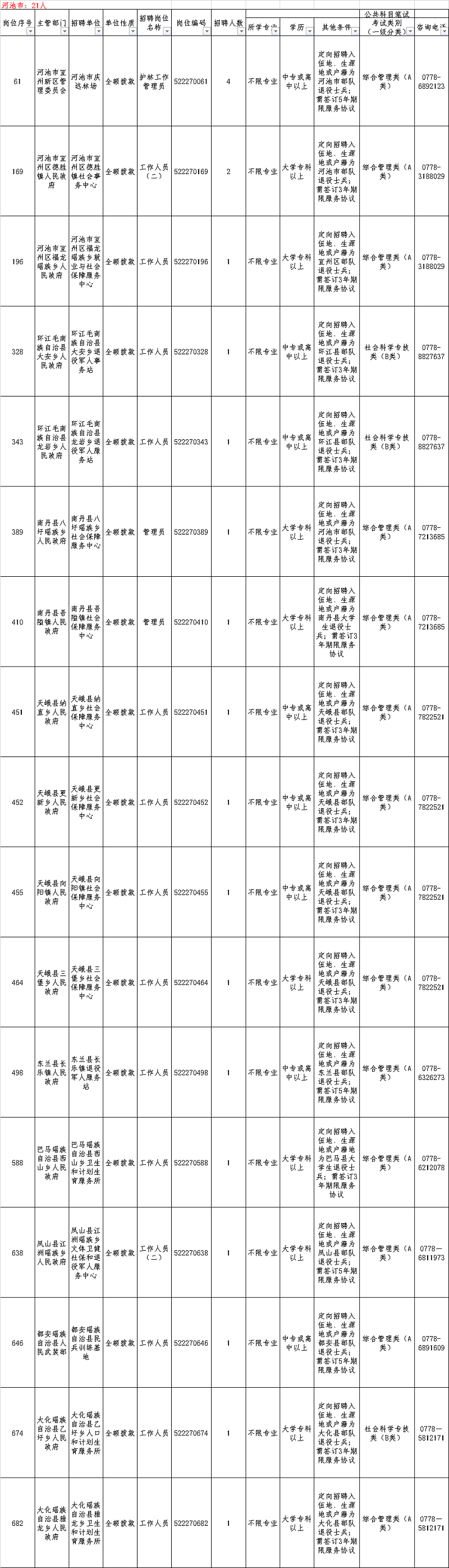 山东事业单位随军家属(现役转文职家属可以随军吗)