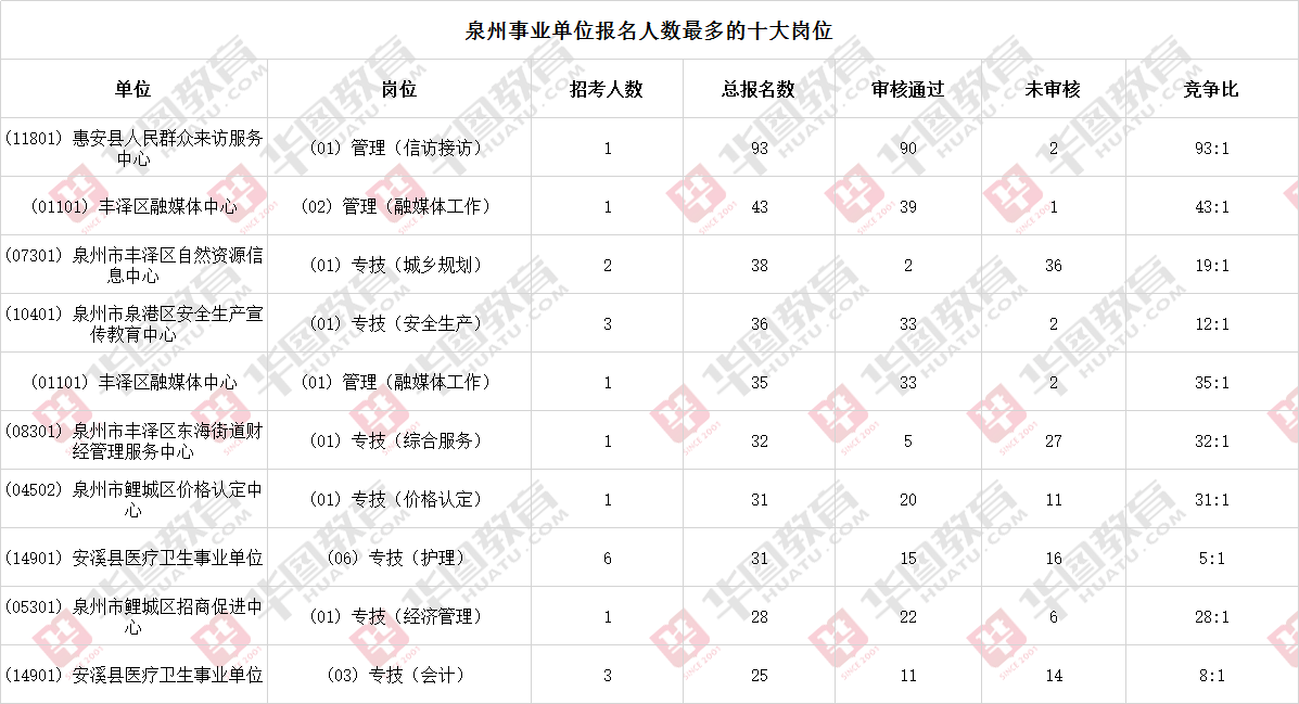 事业单位语言排序(c语言排序实现流程)