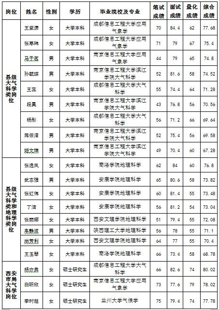 事业单位语言排序(c语言排序实现流程)