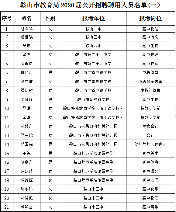 鞍山事业单位(鞍山事业编官网)
