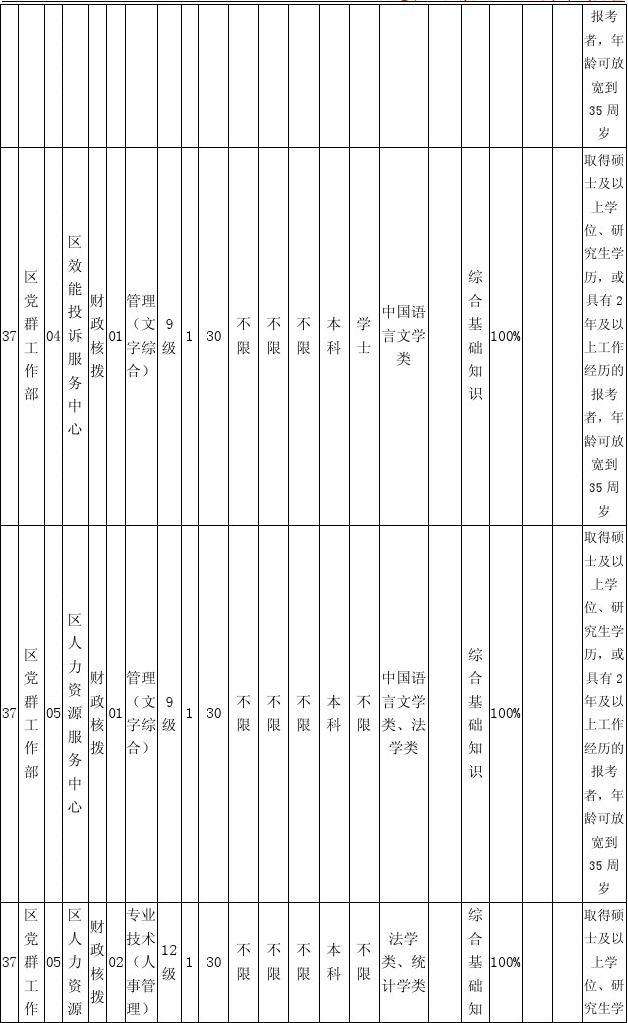 2017年泉州事业单位职位表(2019山西省直事业单位职位表)
