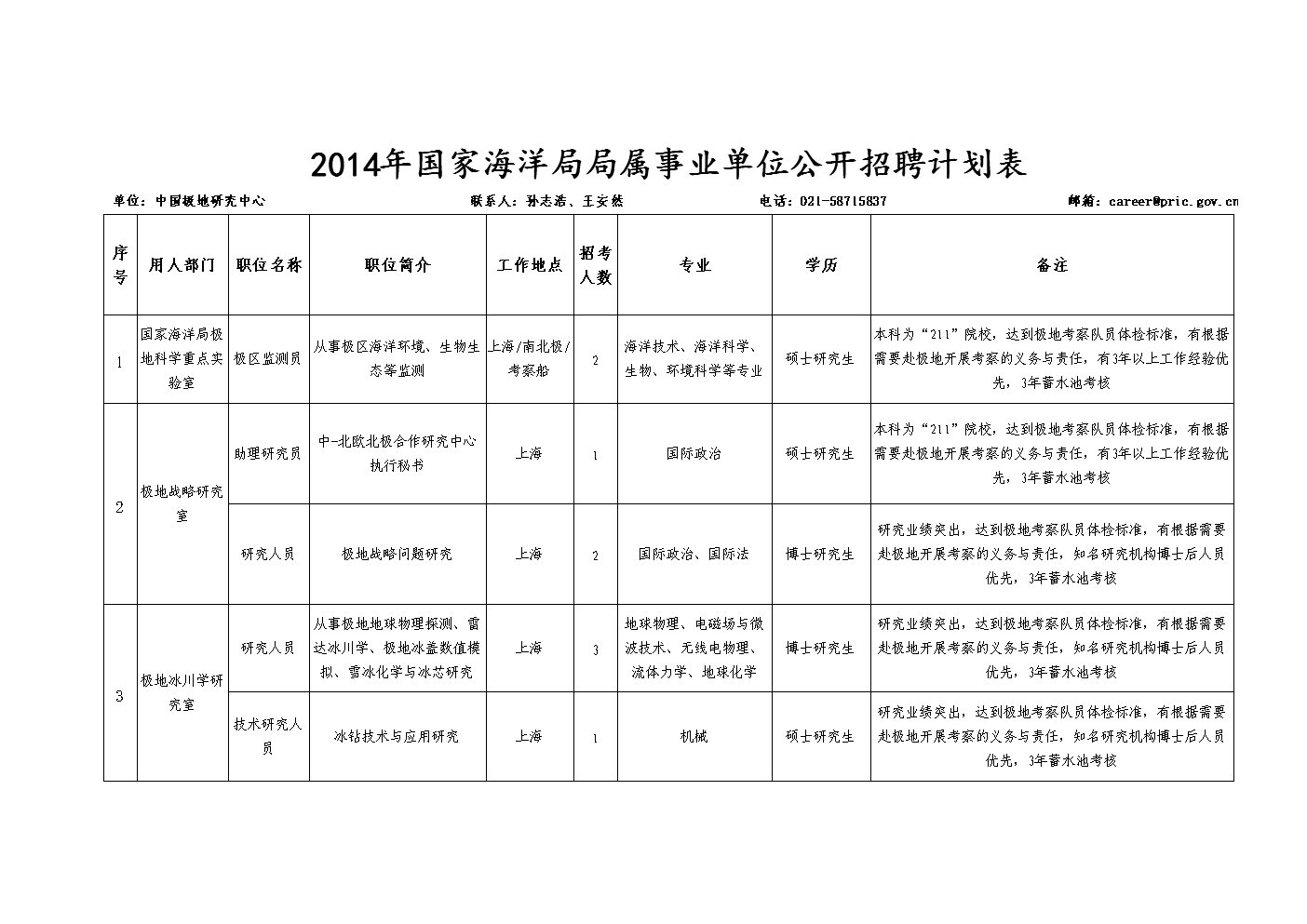 新疆气象局事业单位公开招聘的简单介绍