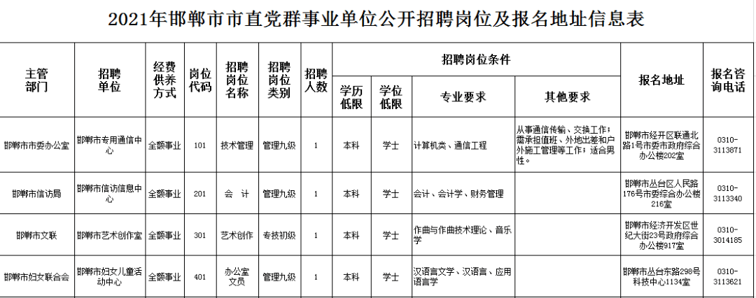 邯郸政府事业单位招聘信息的简单介绍