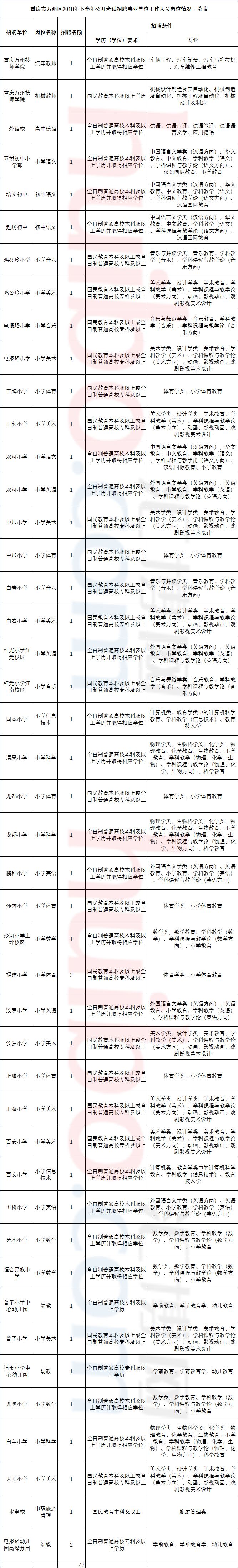 仙桃事业单位招聘2018(湖北仙桃事业单位招聘2021)