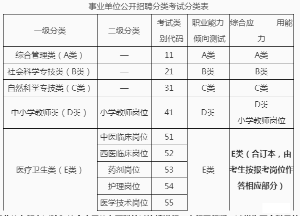 石台事业单位综合排名(2022事业编制招聘岗位)