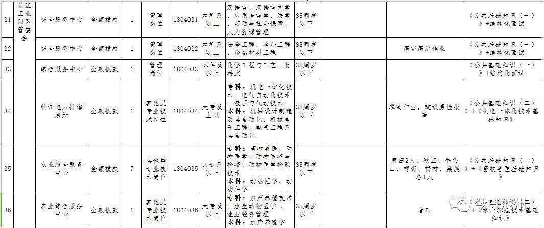 石台事业单位综合排名(2022事业编制招聘岗位)