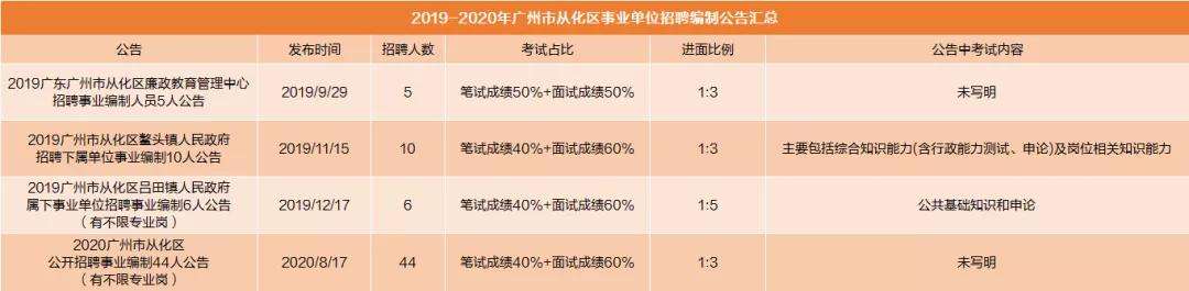 事业单位不限专业考什么(考什么证含金量高还不限专业)