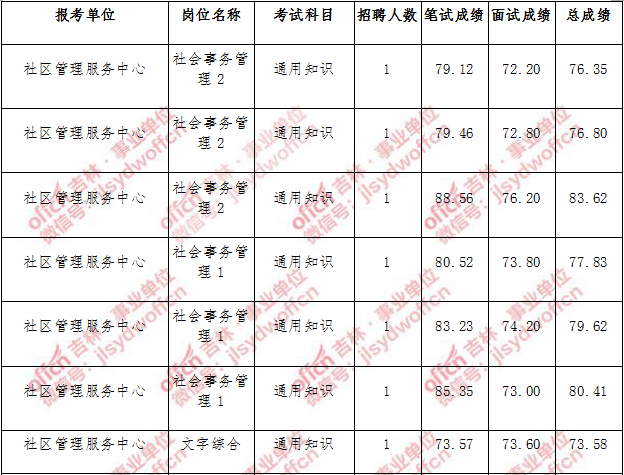 2017临平事业单位招聘(2020余杭区事业单位招聘公告)