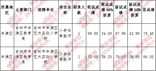 2017临平事业单位招聘(2020余杭区事业单位招聘公告)