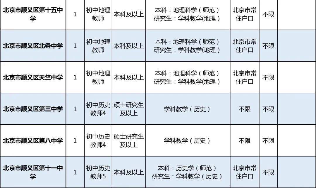 顺义区事业单位笔试(顺义区事业编招聘公告)