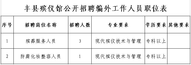 关于徐州事业单位招聘护士招聘信息2015的信息