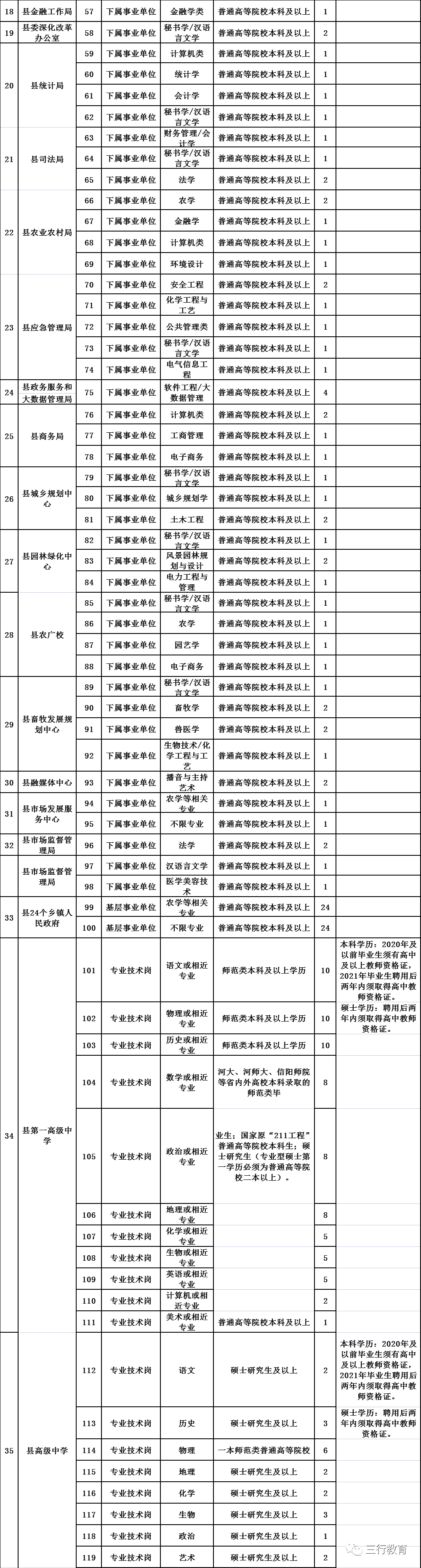商丘事业单位待遇(商丘事业编招聘信息)