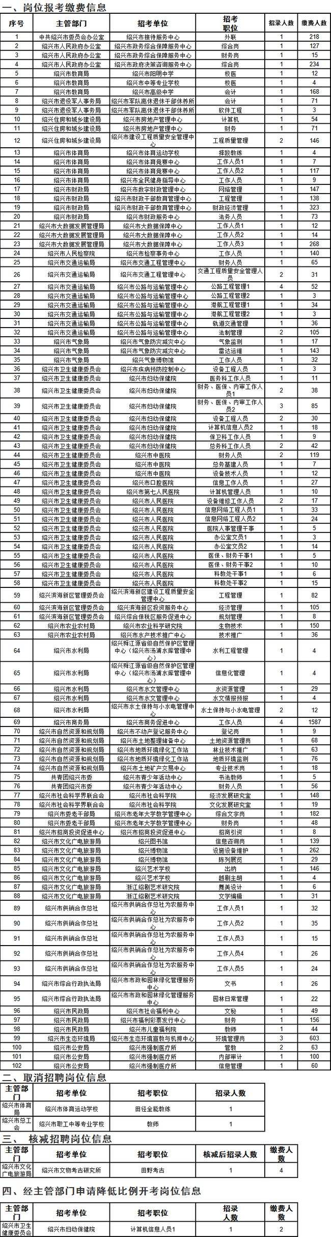 绍兴民办事业单位(民办二本学费一览表)