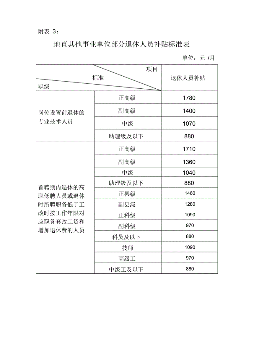 广西事业单位绩效工资表(基本工资5000绩效多少)