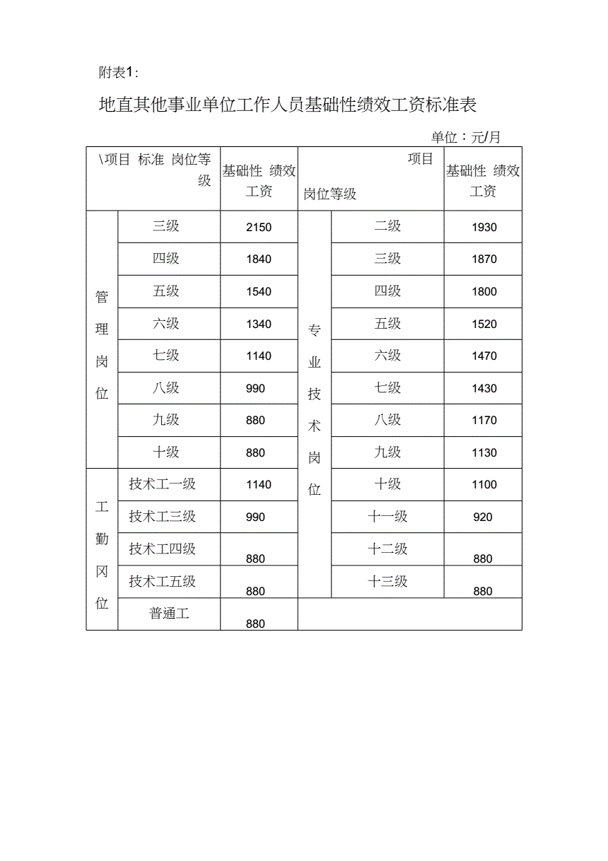 广西事业单位绩效工资表(基本工资5000绩效多少)