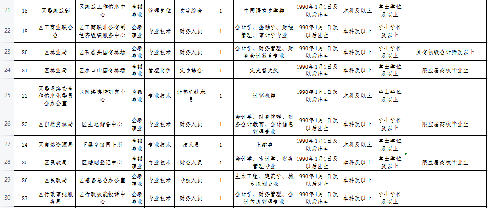 永州事业单位怎么样(永州事业单位工资标准)