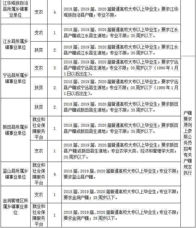 永州事业单位怎么样(永州事业单位工资标准)