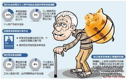 山西省事业单位退休金(2022年机关事业单位退休)
