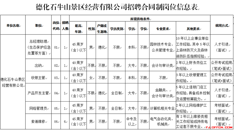福建事业单位招聘网(2022事业编制招聘岗位表)