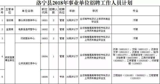 洛阳的事业单位招考(2022事业编报名入口)