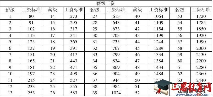 荣成事业单位待遇(荣成事业单位工资标准2021)